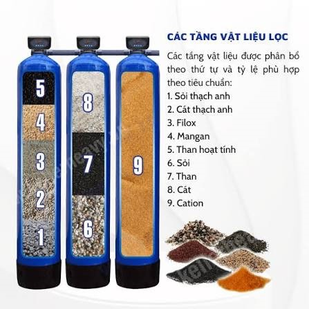 bồn lọc Composite và Inox