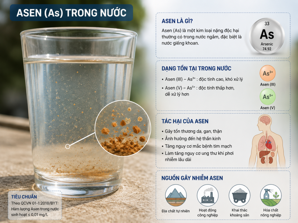 Khử asen trong nước