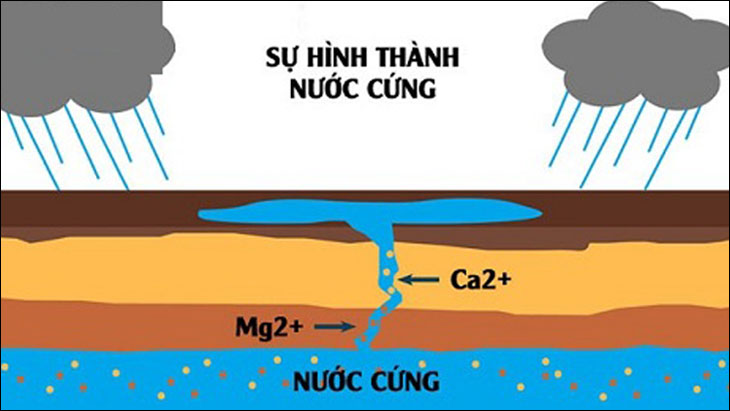 cách xử lý nước cứng