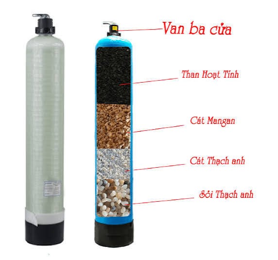 xử lý nước giếng khoan